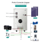 System zasilania energią słoneczną o mocy 8 kW Domowy zintegrowany generator fotowoltaiczny 220 V Offgrid Pełny zestaw