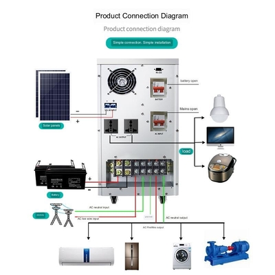 Domowy system zasilania energią słoneczną 220v6kw Inwerter poza siecią Sterowanie panelem fotowoltaicznym Moc baterii