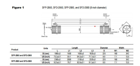 DOW UF Moduł membranowy SFP-2880 / SFD-2880 dla wody powierzchniowej i wody morskiej